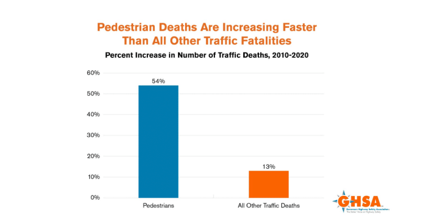 Pedestrian deaths graph